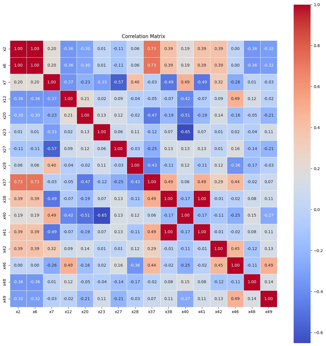 Correlation Heatmap