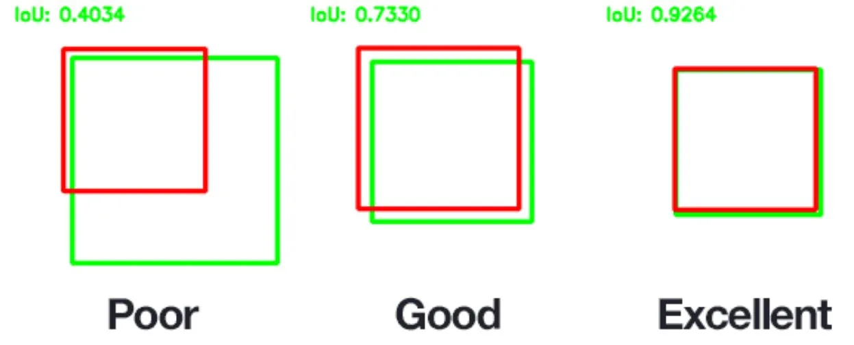 IOU Value