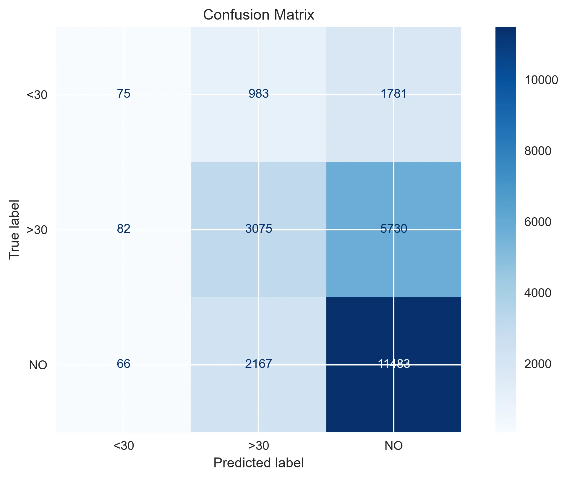 Confusion Matrix