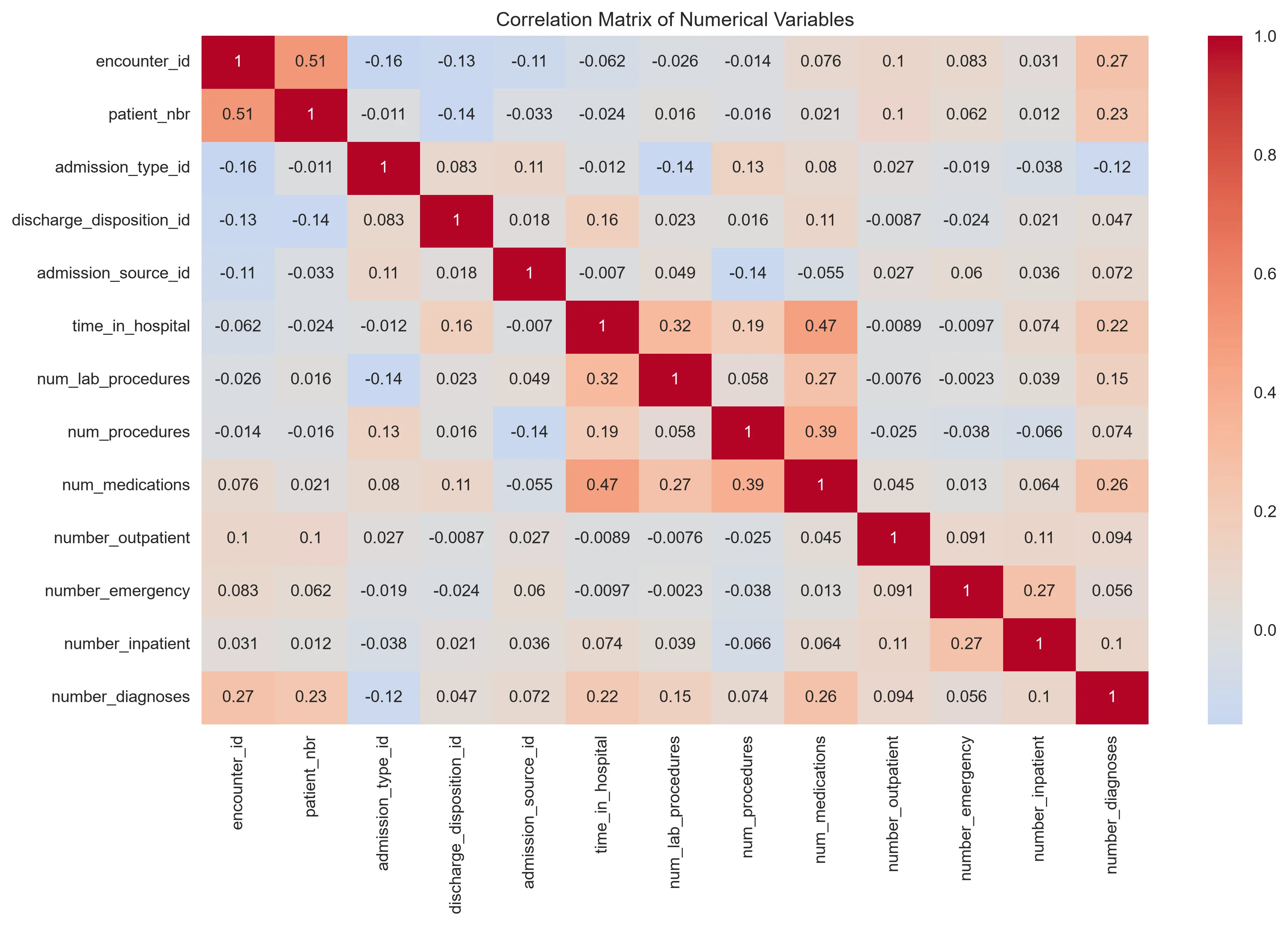 Correlation Matrix