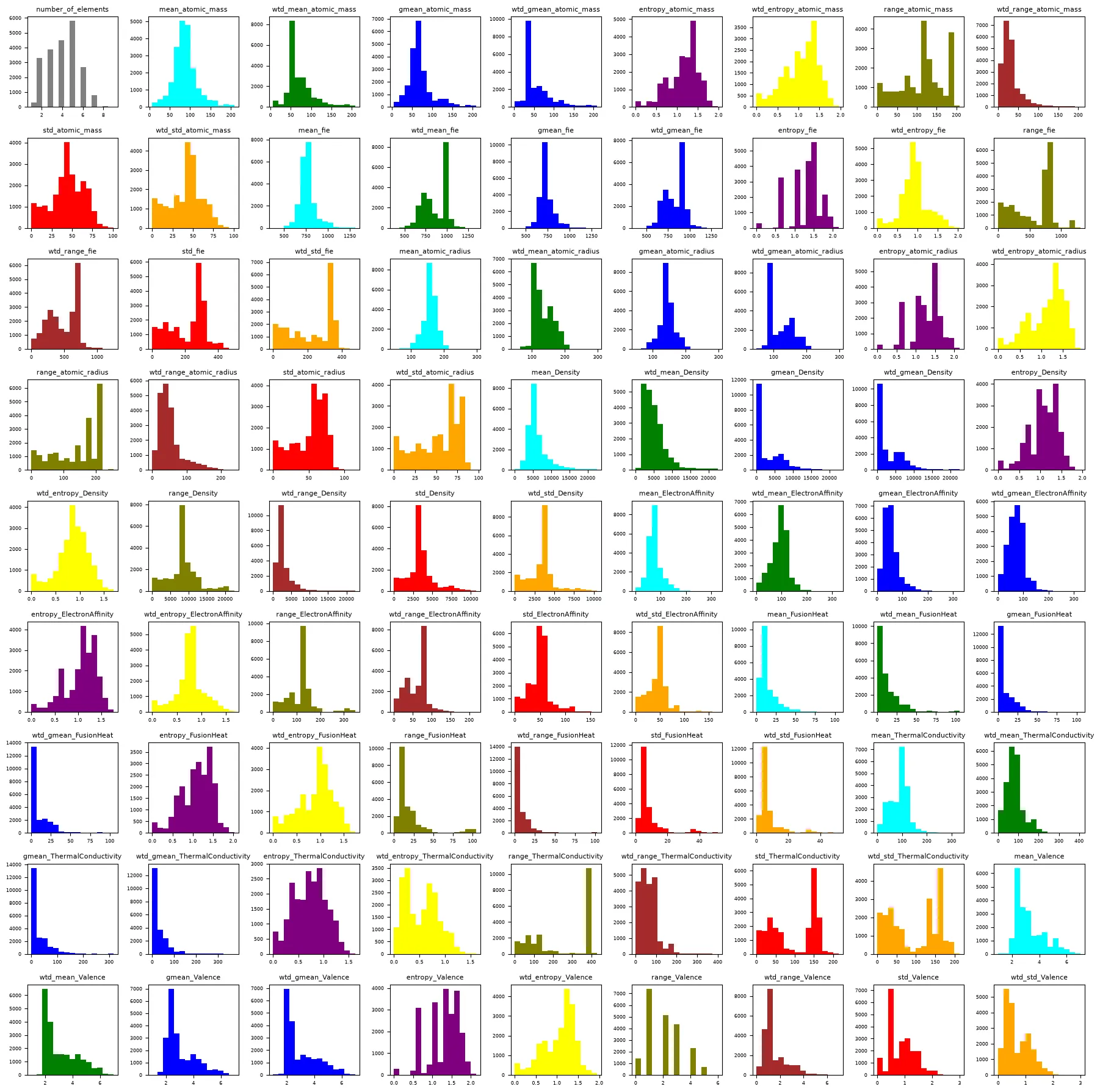 Feature Histograms Color-Coded by Aggregation Type