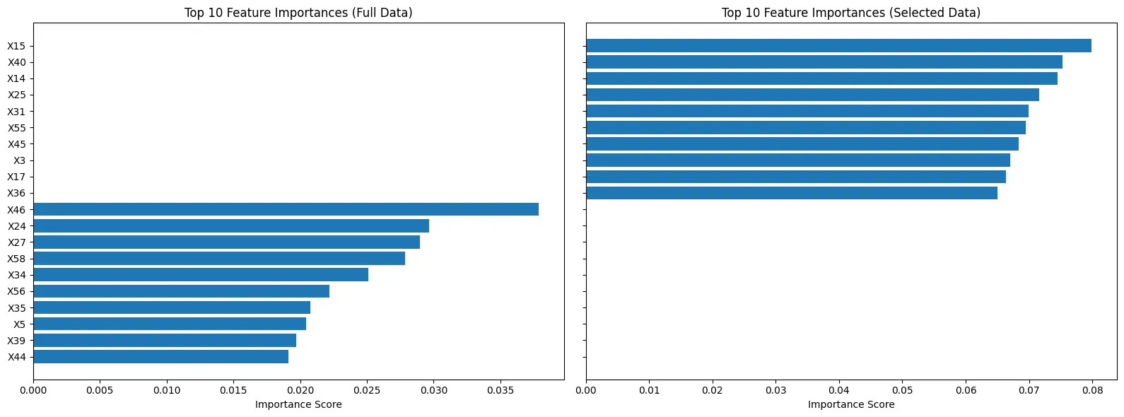 Random Forest Feature Importances