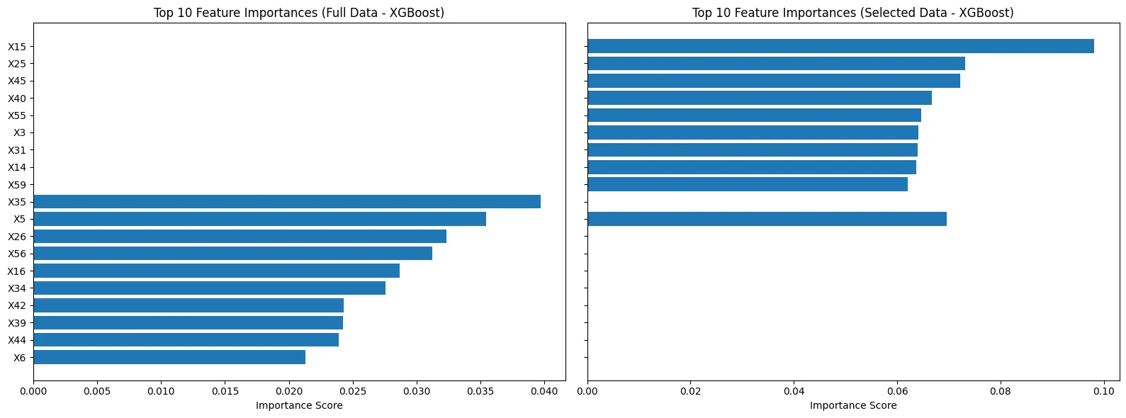 XGBoost Feature Importances